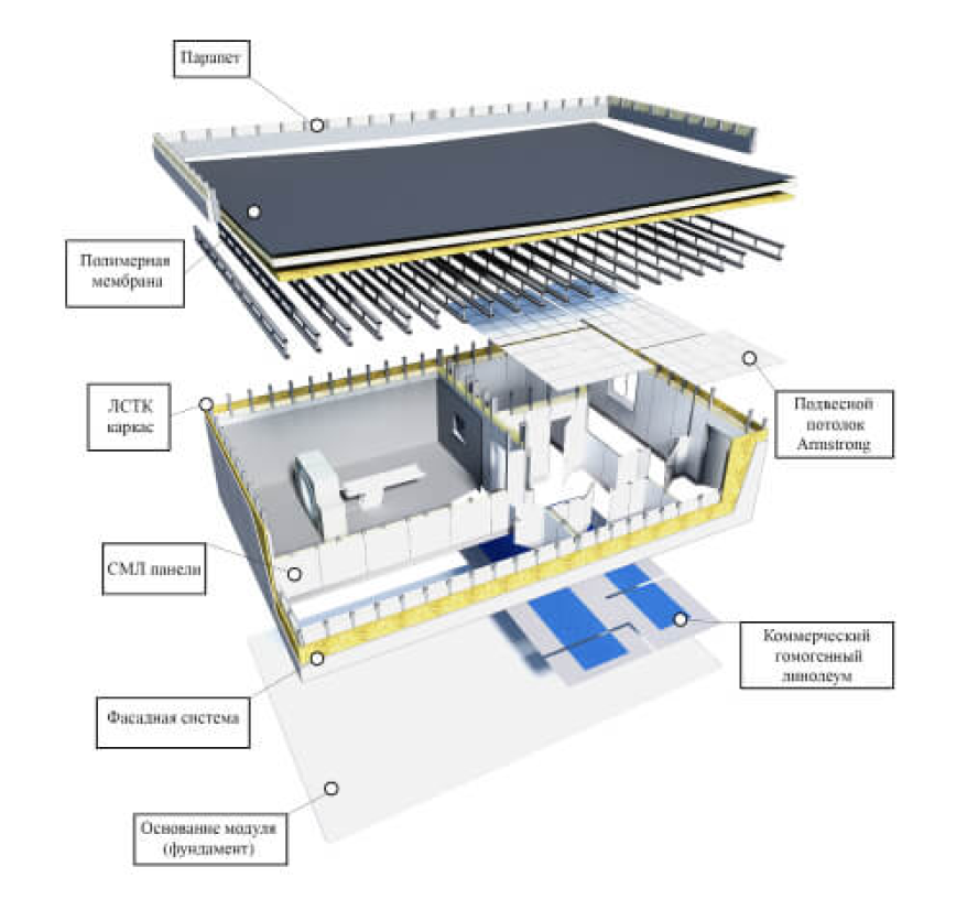 Технология строительства